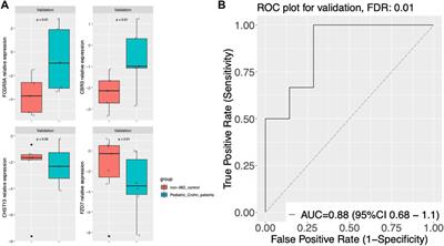 Developing a non-invasive diagnostic model for pediatric Crohn’s disease using RNA-seq analysis